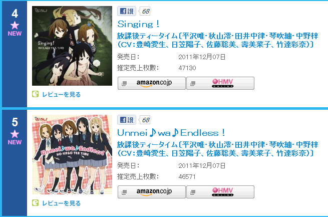 K-ON劇場版OP ED登上ORICON公信榜第4、5位